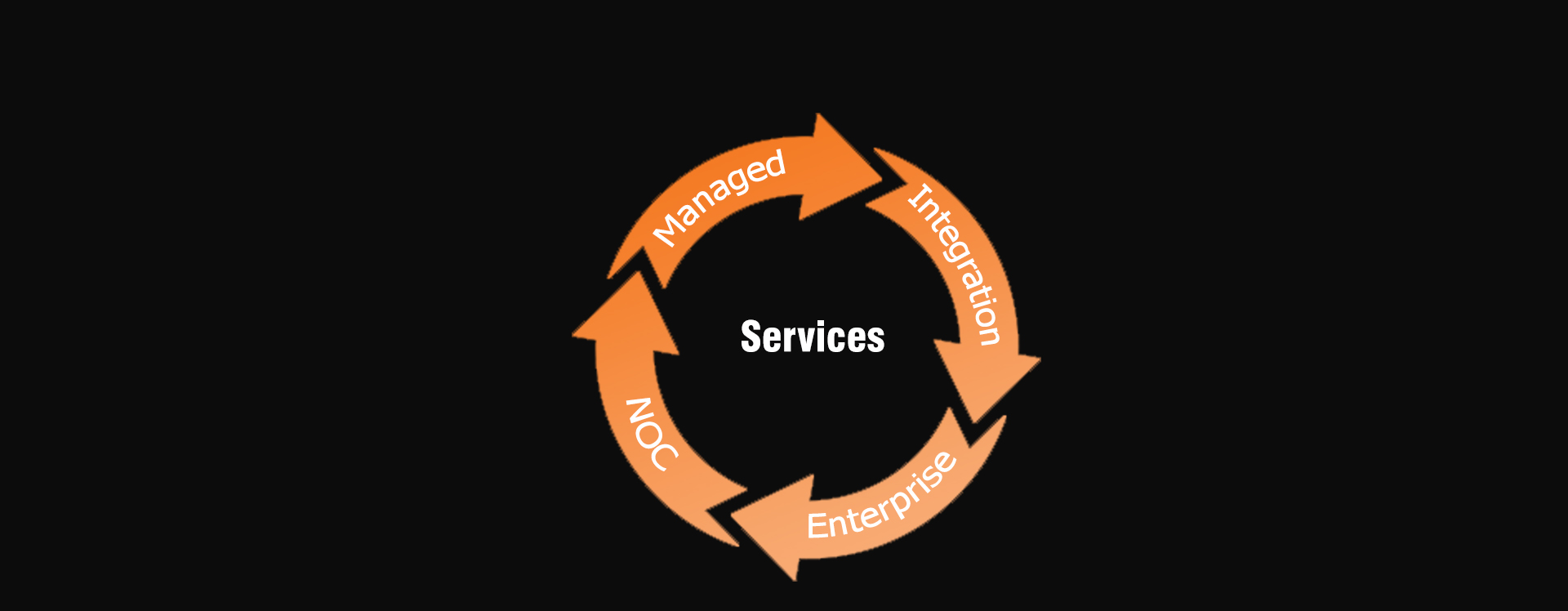 Sunrise Telecom Infrastucture